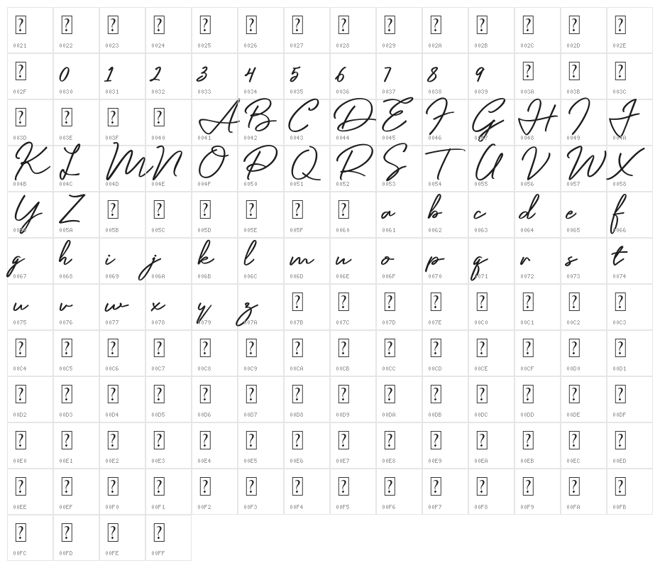 Mentawai Character Map