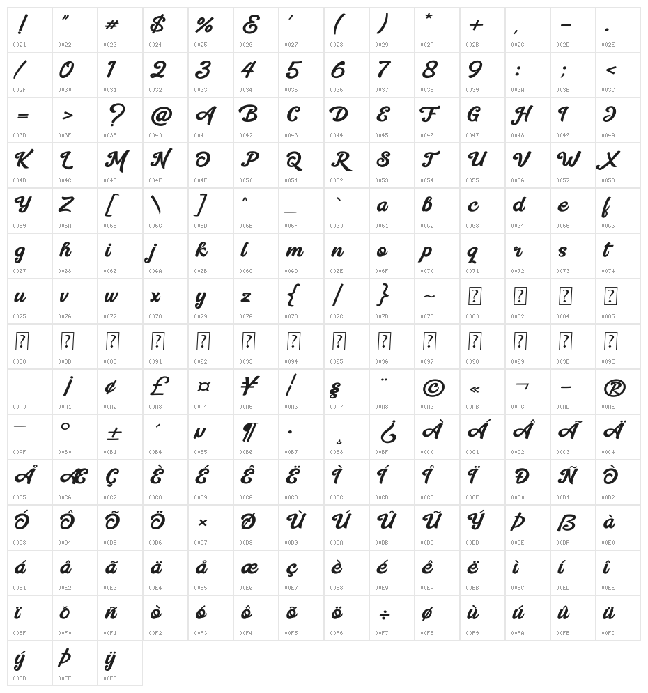 Mentega Character Map