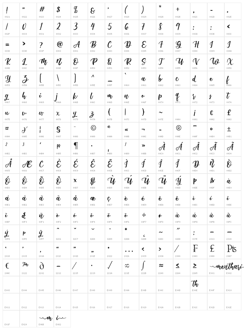 Menthari Character Map