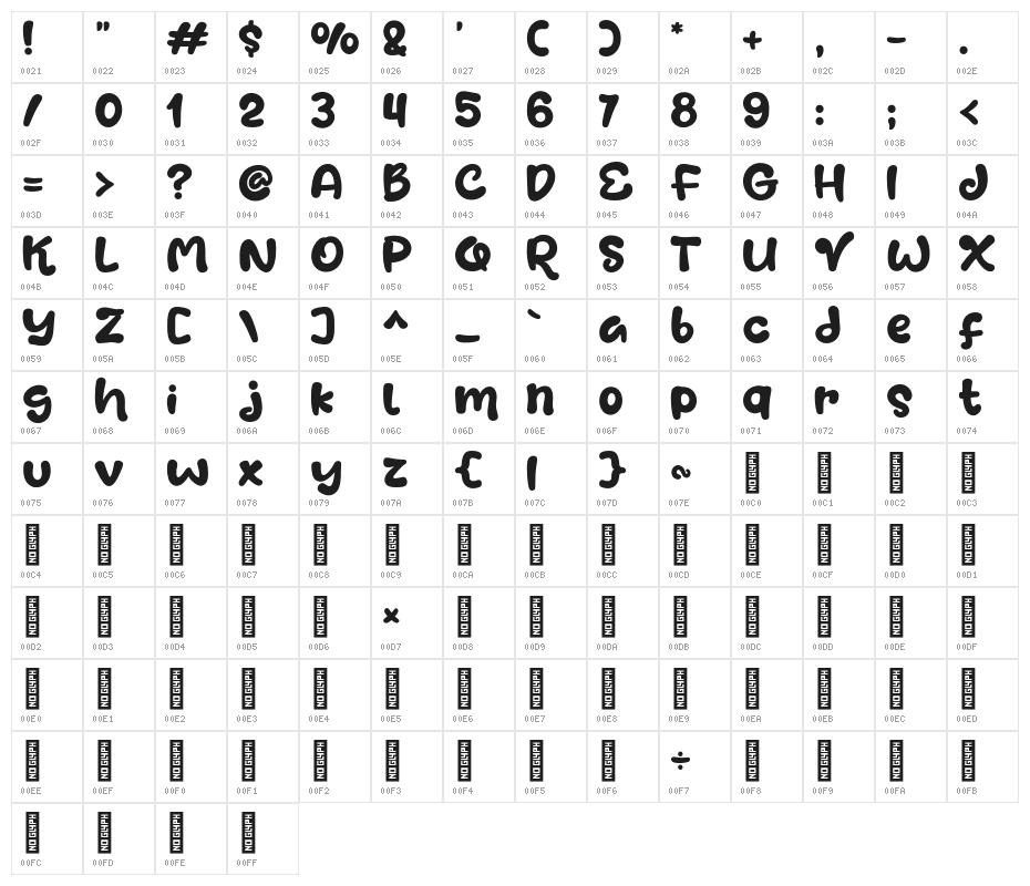 Mentimun Character Map