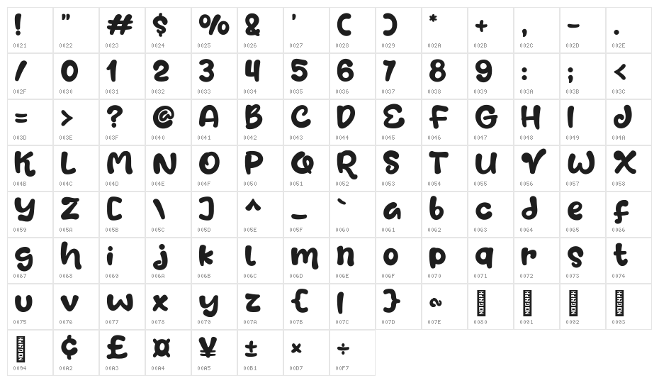 Mentimun Character Map