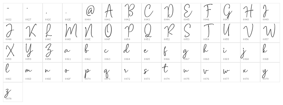 Mention Signature Character Map