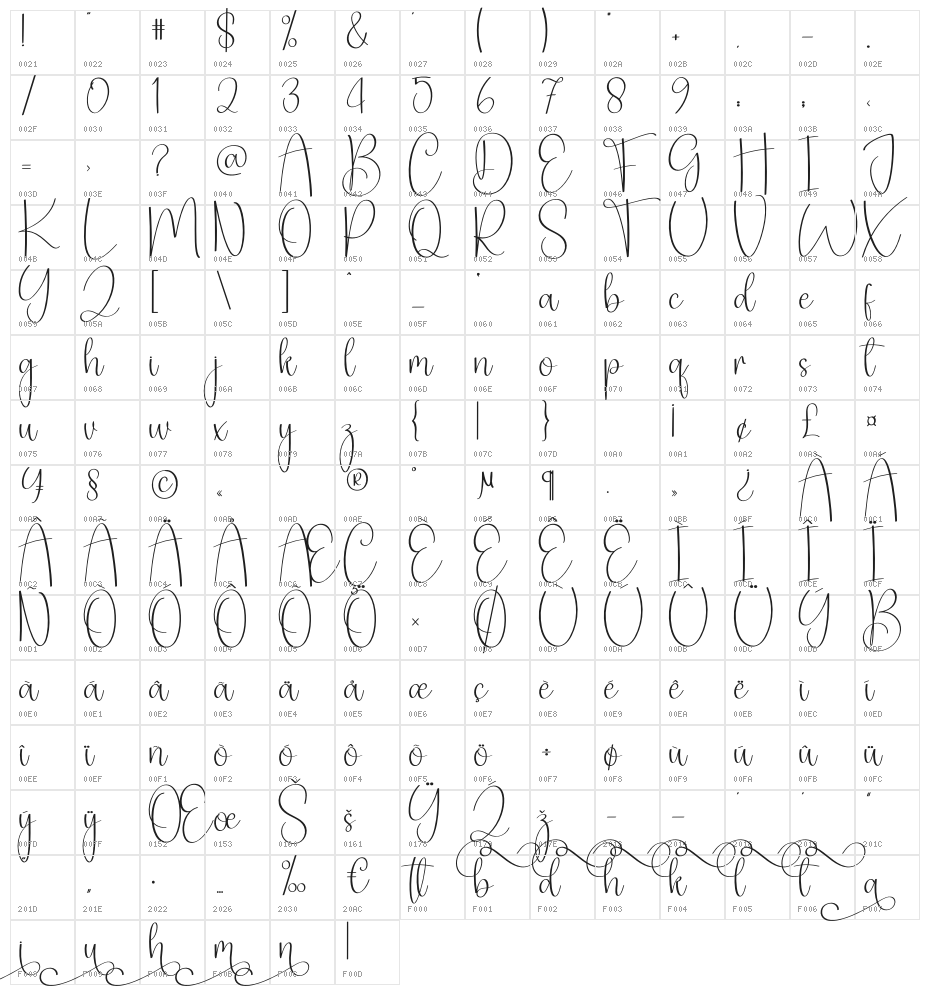 Mentioned Character Map