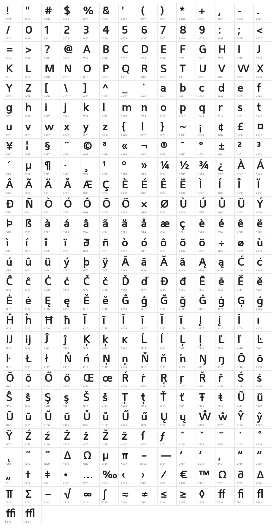 Mentone SemiBold Character Map