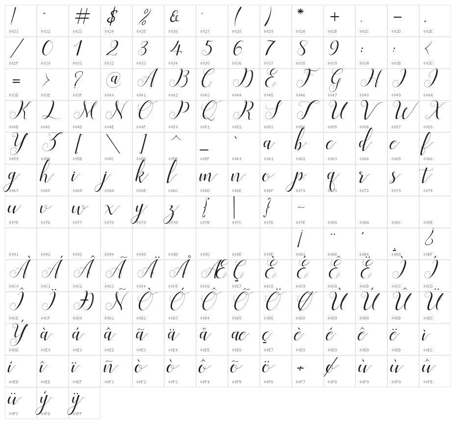 MenttionScript Character Map