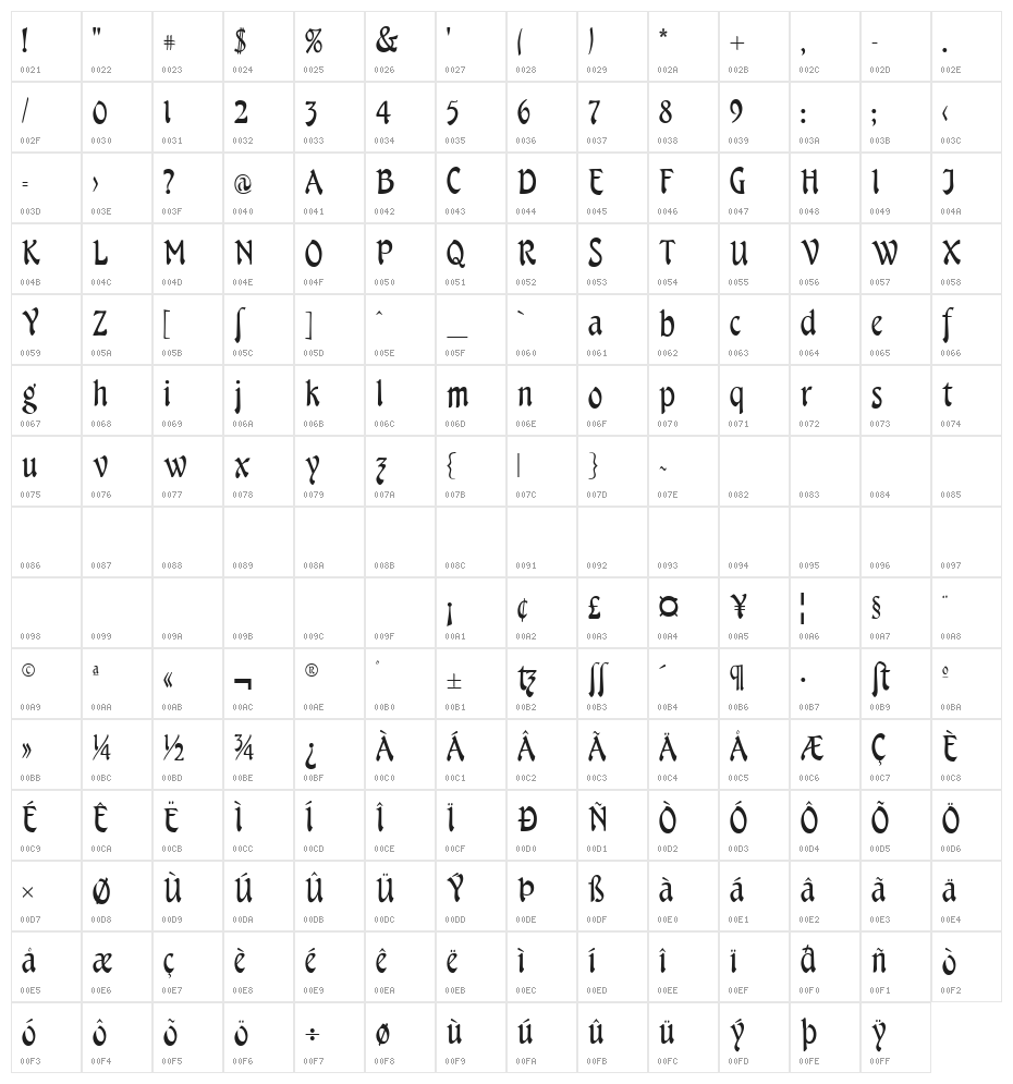 Menuetto Character Map