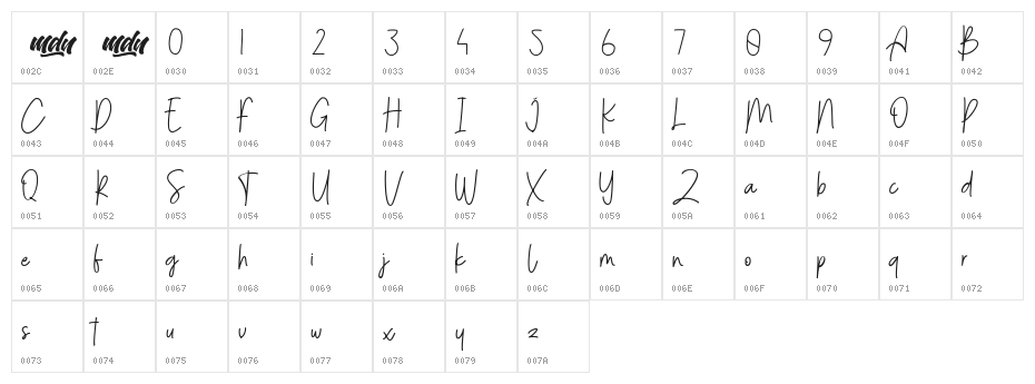 Menulist Beauty Character Map