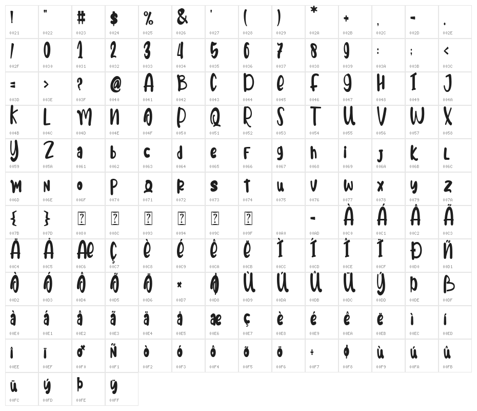 Meoowly Character Map