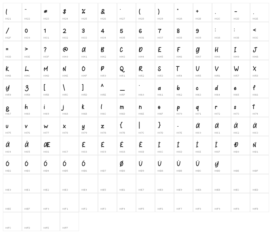 Meow Meong Character Map