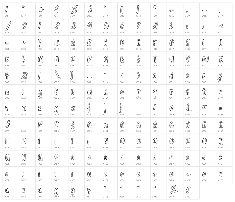 Meow Meow Character Map