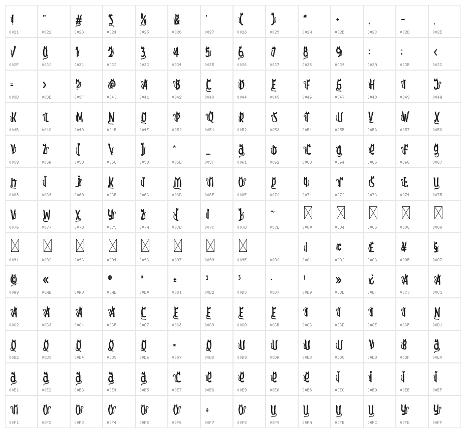 Meow Zilla Cat 2 Character Map
