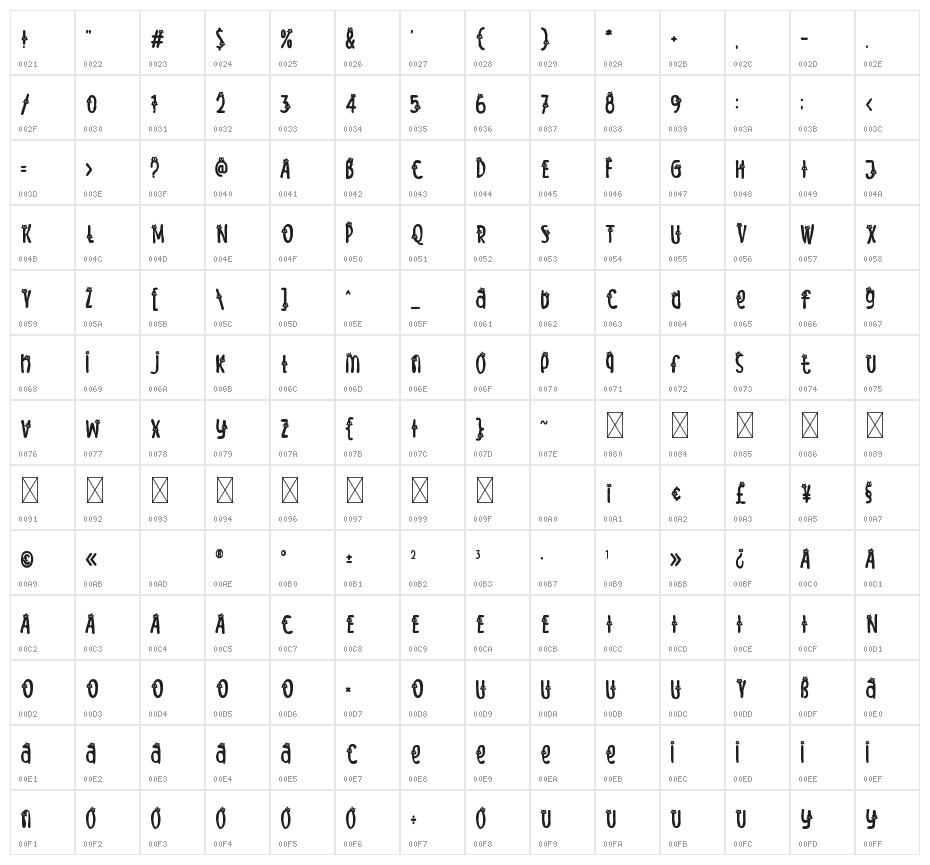 Meow Zilla Cat 4 Character Map