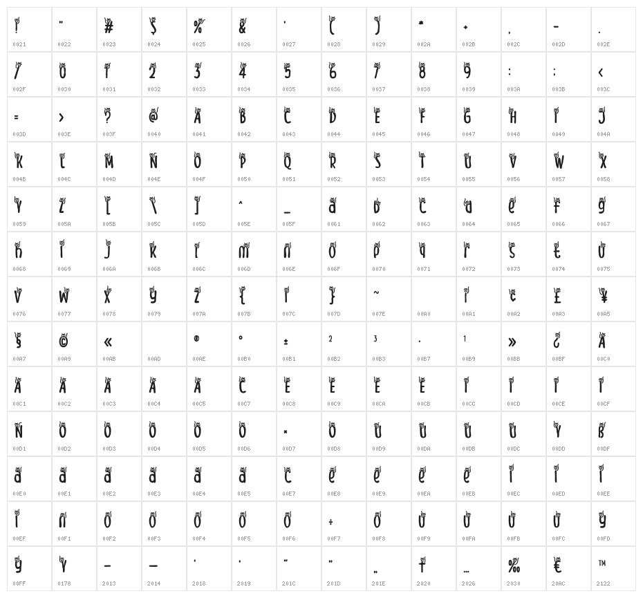 Meow Zilla Cat 5 Character Map
