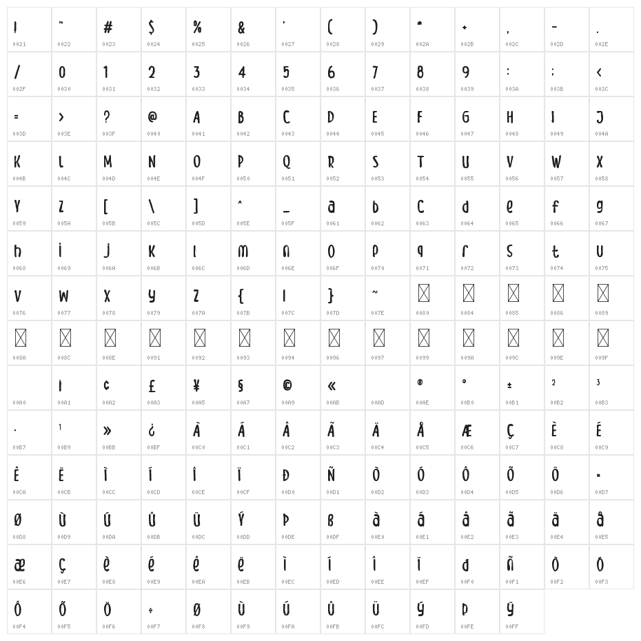 Meow Zilla Character Map