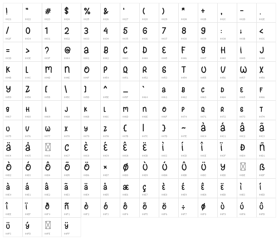 Meowcat Character Map