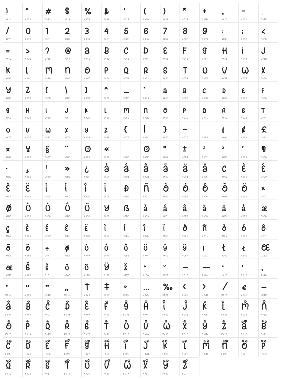 Meowcat Character Map