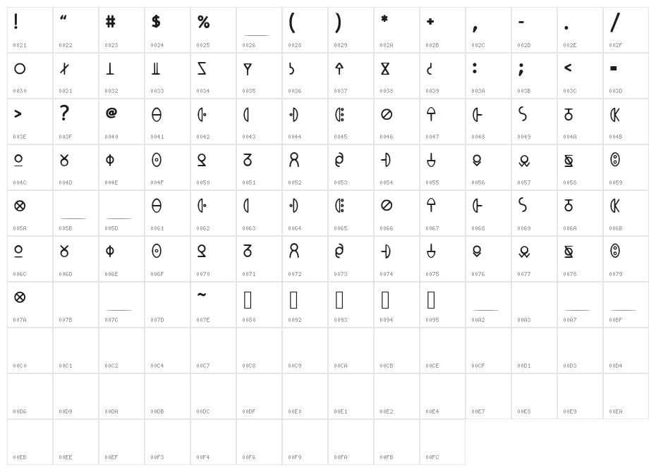 MeowsPhone_MkIII Character Map