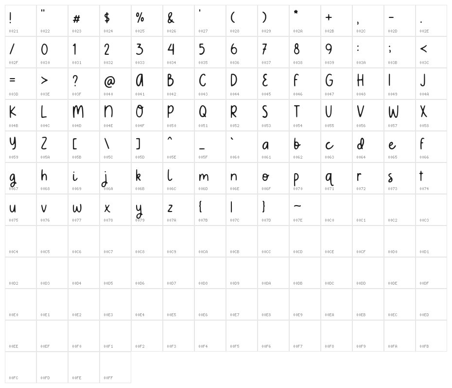 Meowtalk Alternate Demo Character Map