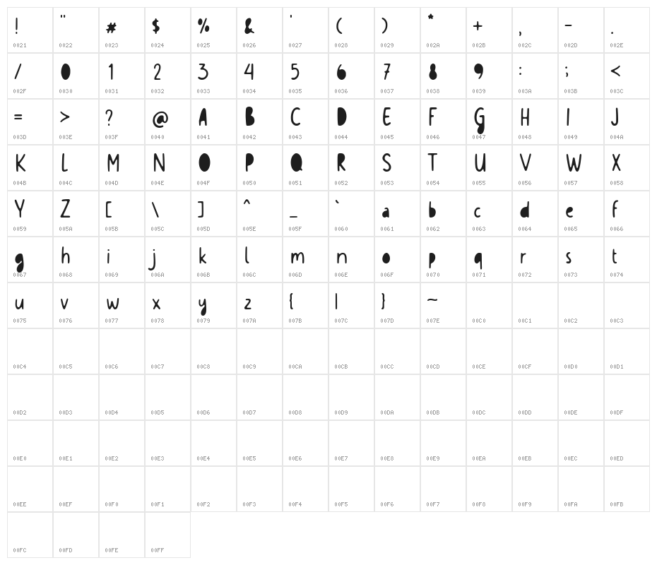 Meowtalk Spilled Demo Character Map