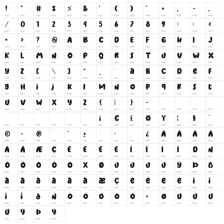 Merah Delima Character Map