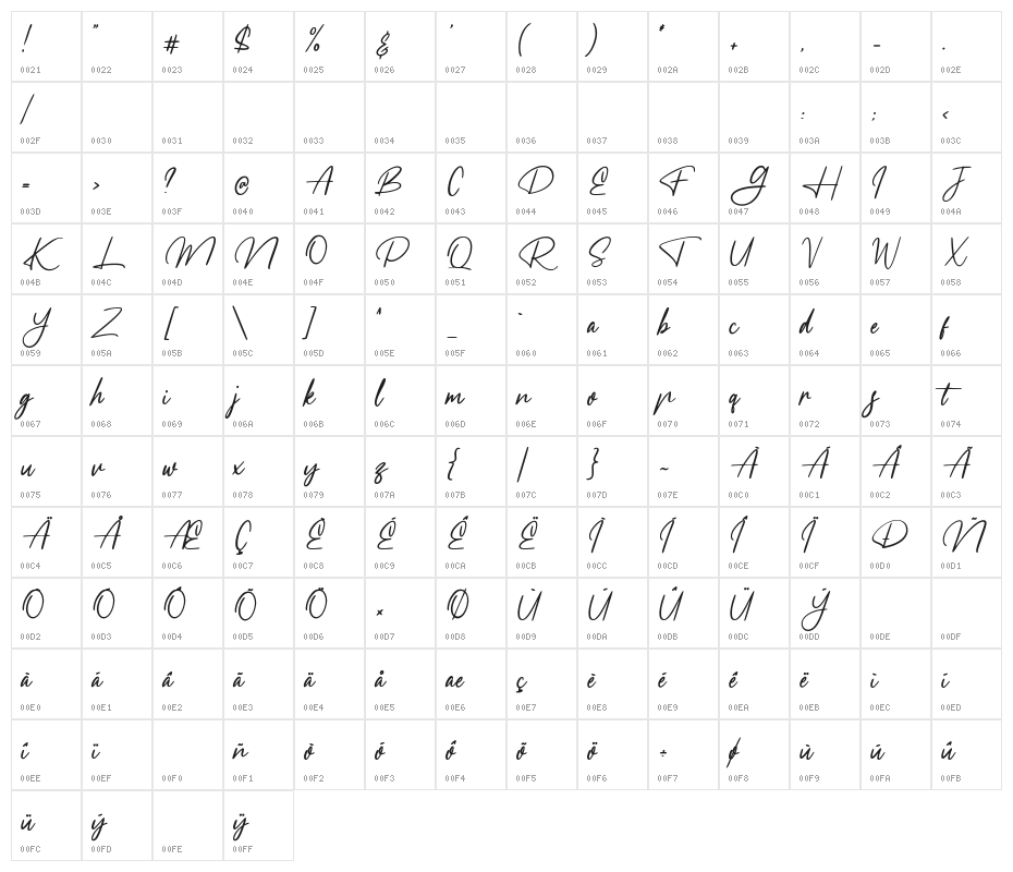 Meranie Character Map