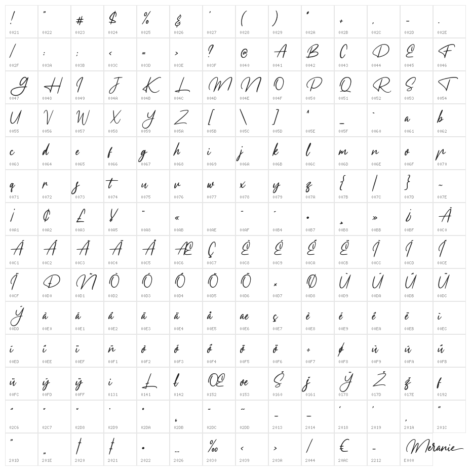 Meranie Character Map