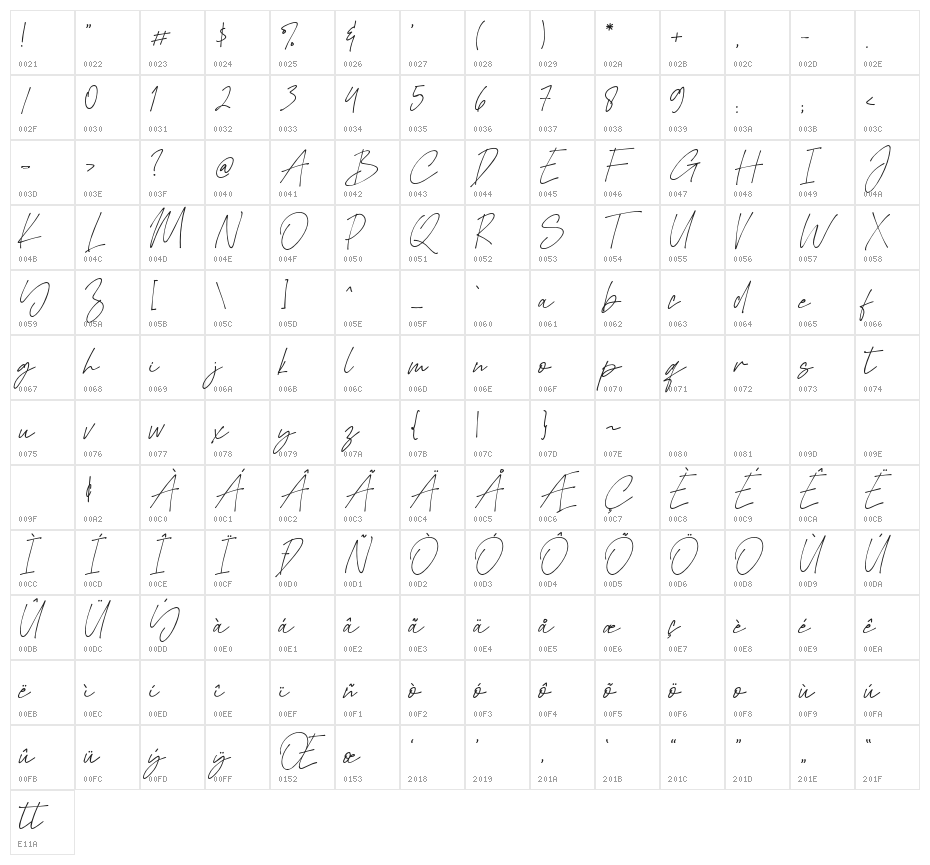 Merantau Character Map