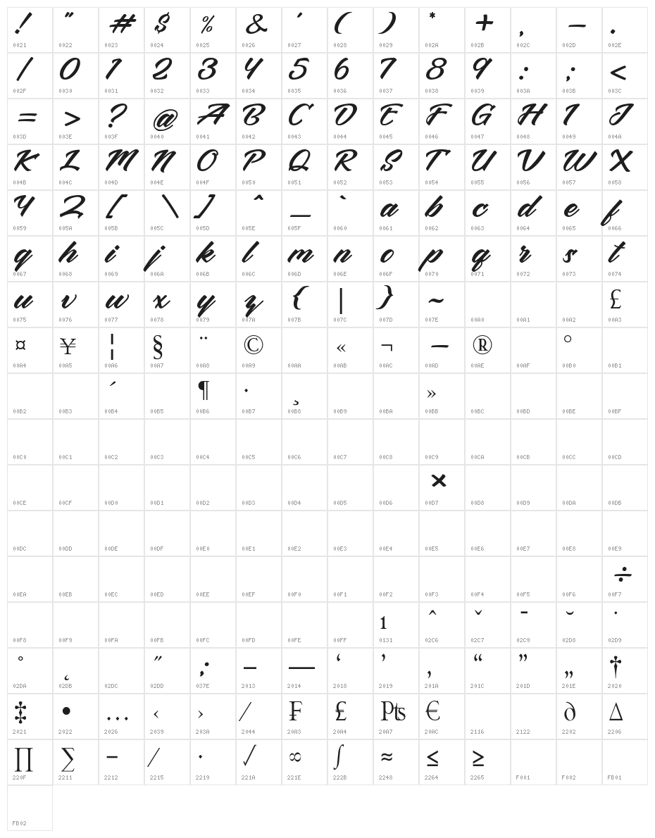 Meraphy Character Map