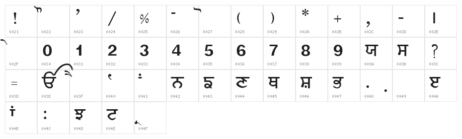 Merapunjab Character Map