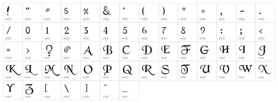 Merced Character Map