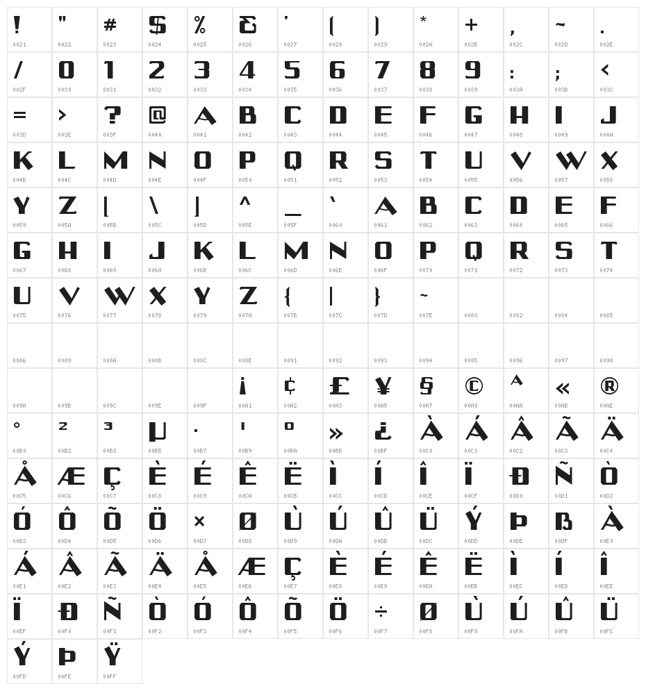 Merchantry Character Map