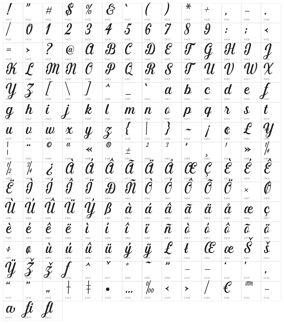 MercianaScript Character Map