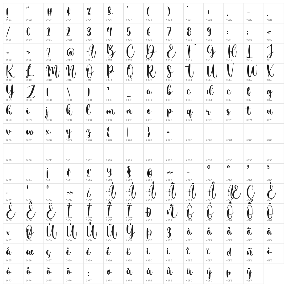 Merciful Heart Character Map