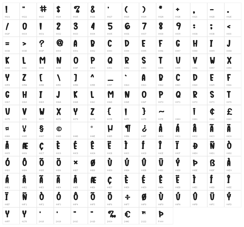 Mercoone Character Map