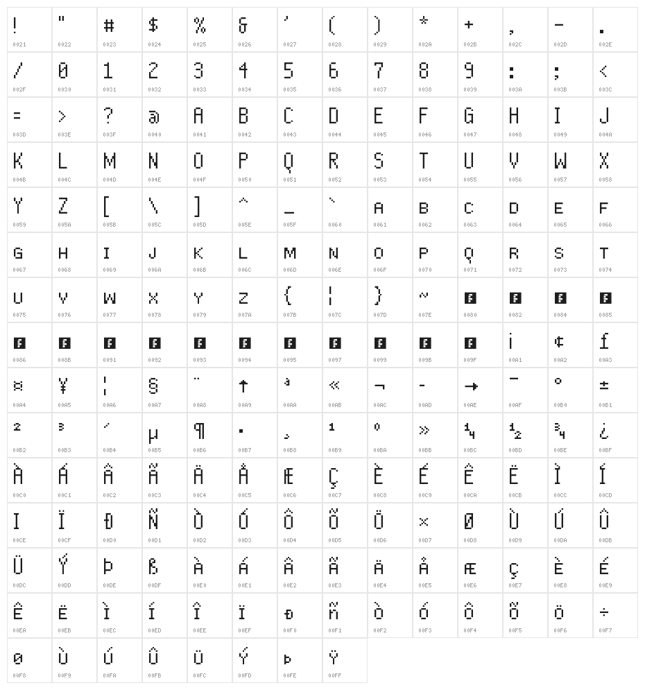 Mercutio NBP SmallCaps Character Map