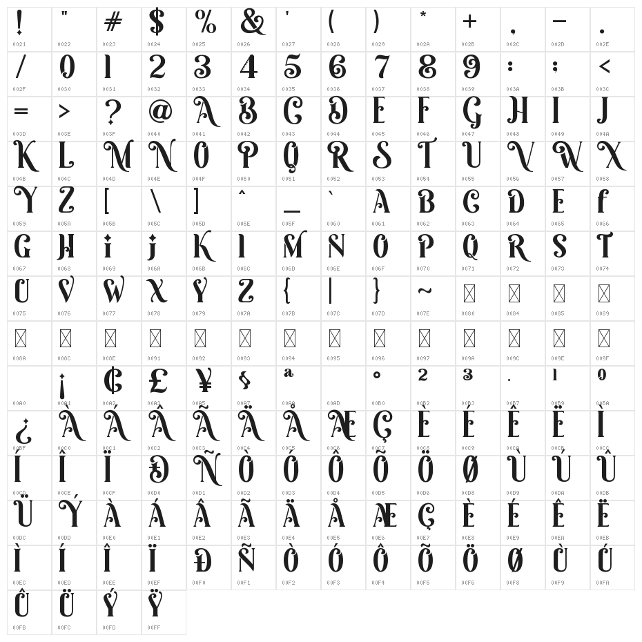 Mercy Christole Character Map