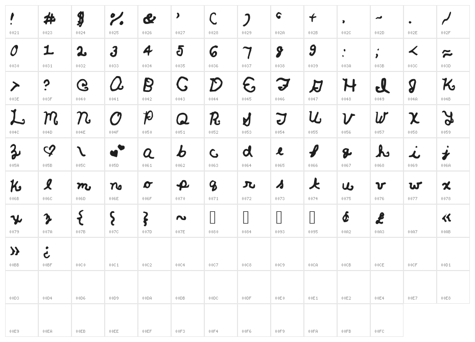 MereCurlicues Character Map