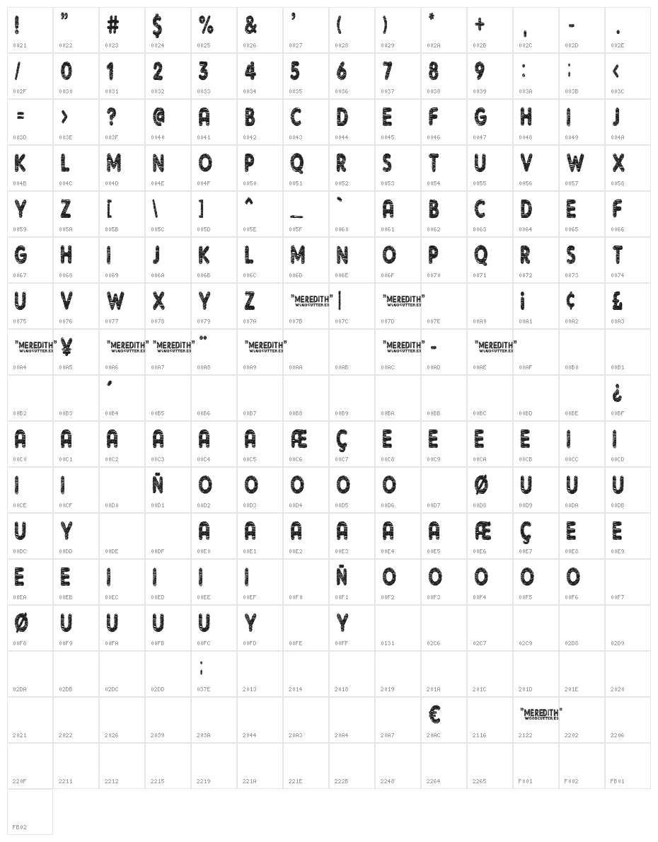 Meredith Character Map