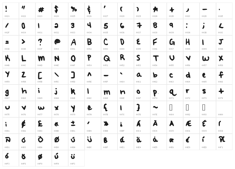 Meredith's Hand Character Map