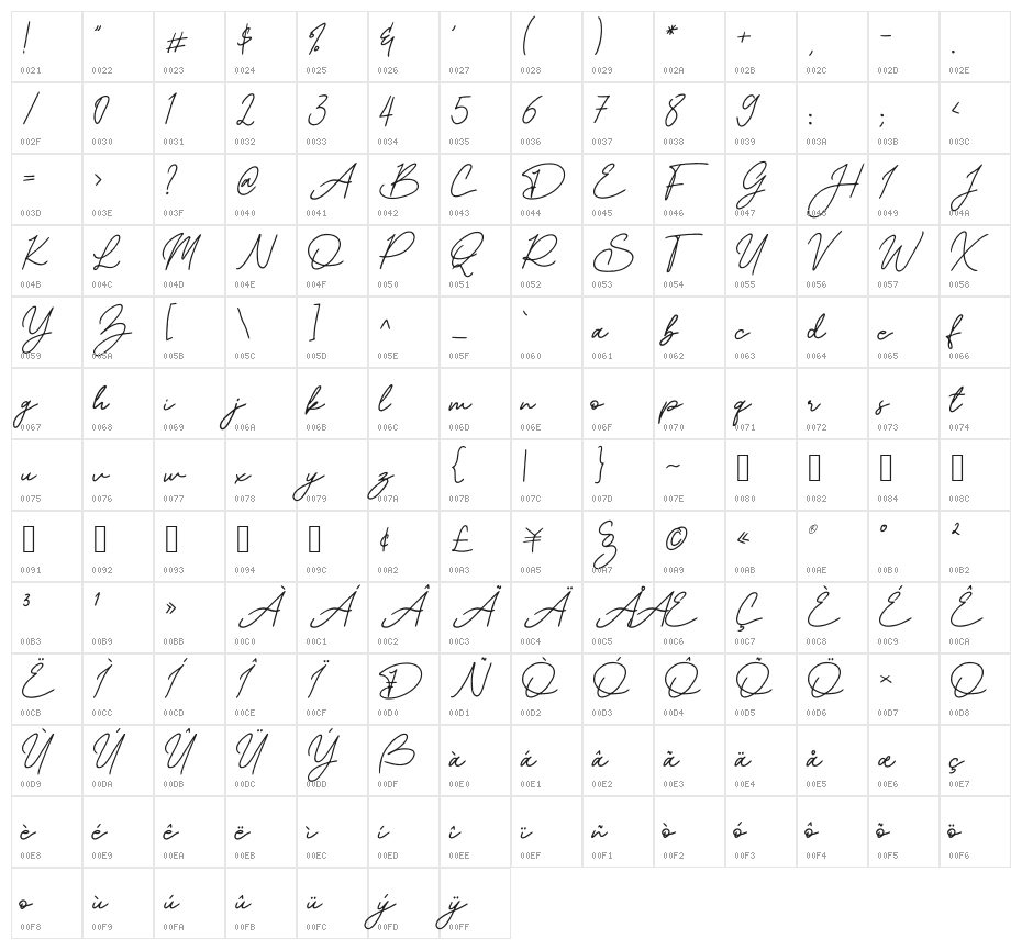 Mereoleona Script Character Map