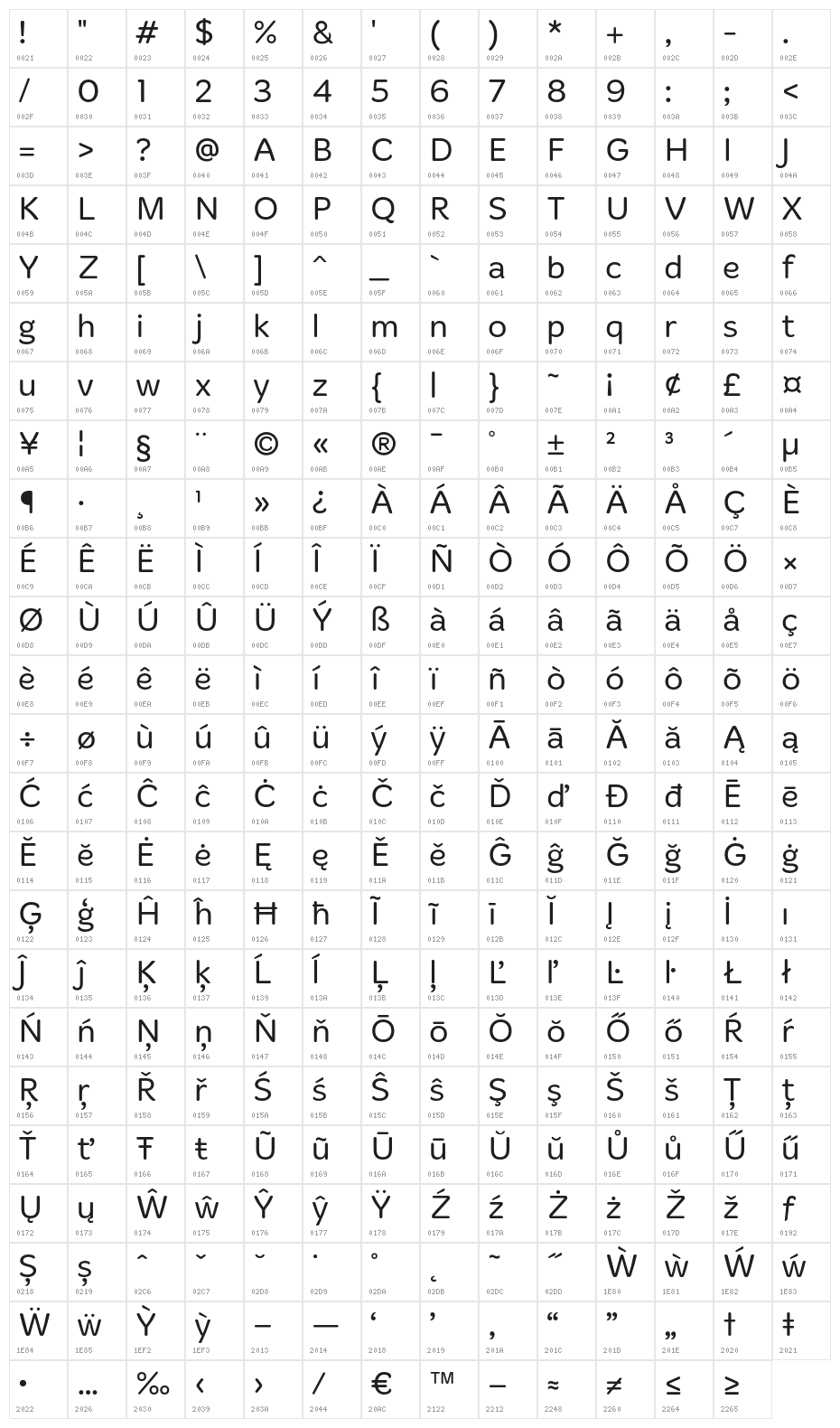 Merge-Light Character Map