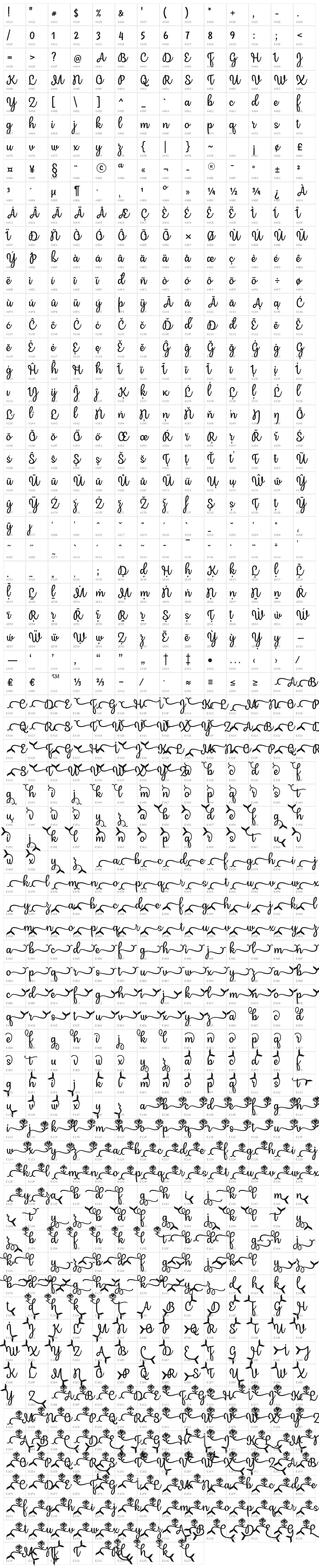 Mergic Character Map