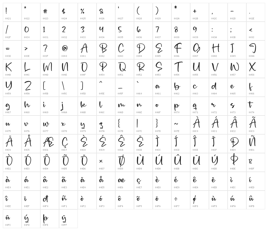 Mergolla Beauty Character Map