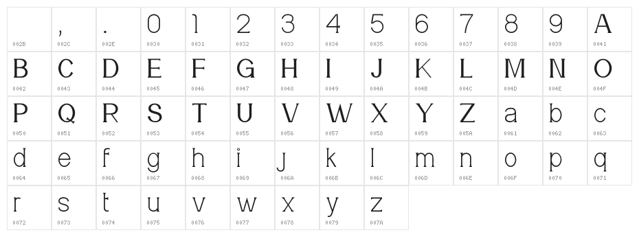 Meridian Character Map