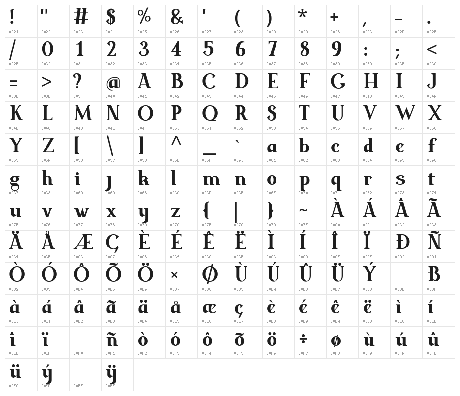 Meridies Antiqua Character Map