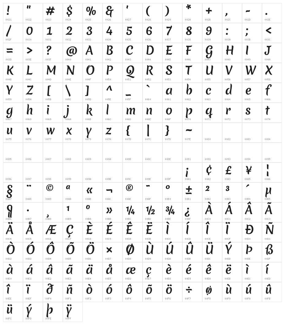 Merienda Bold Character Map