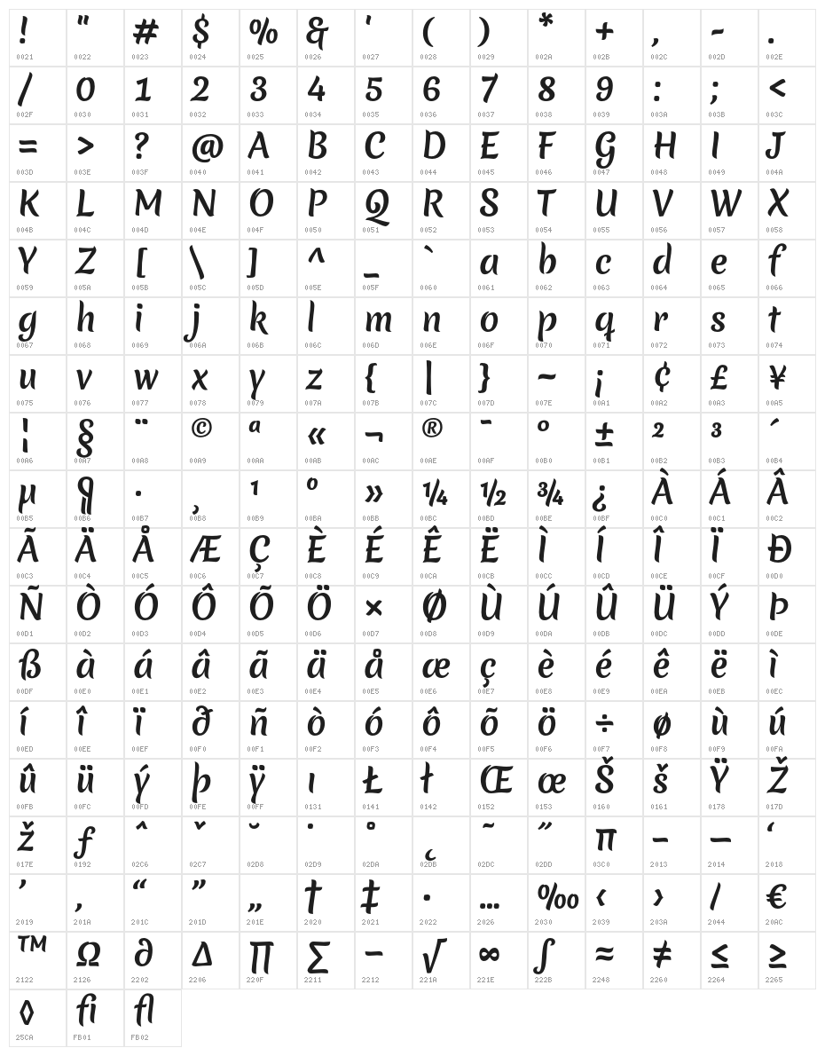 MeriendaOne-Regular Character Map