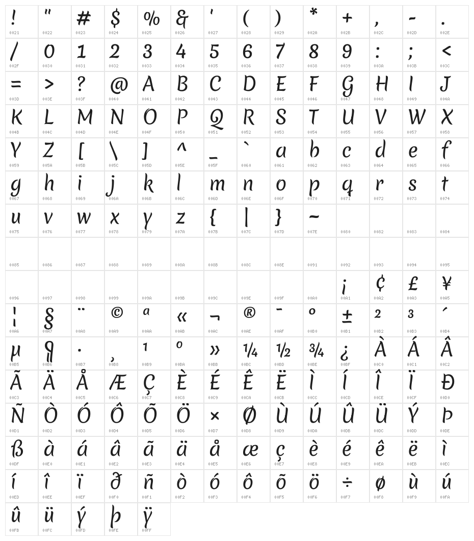 Merienda Character Map