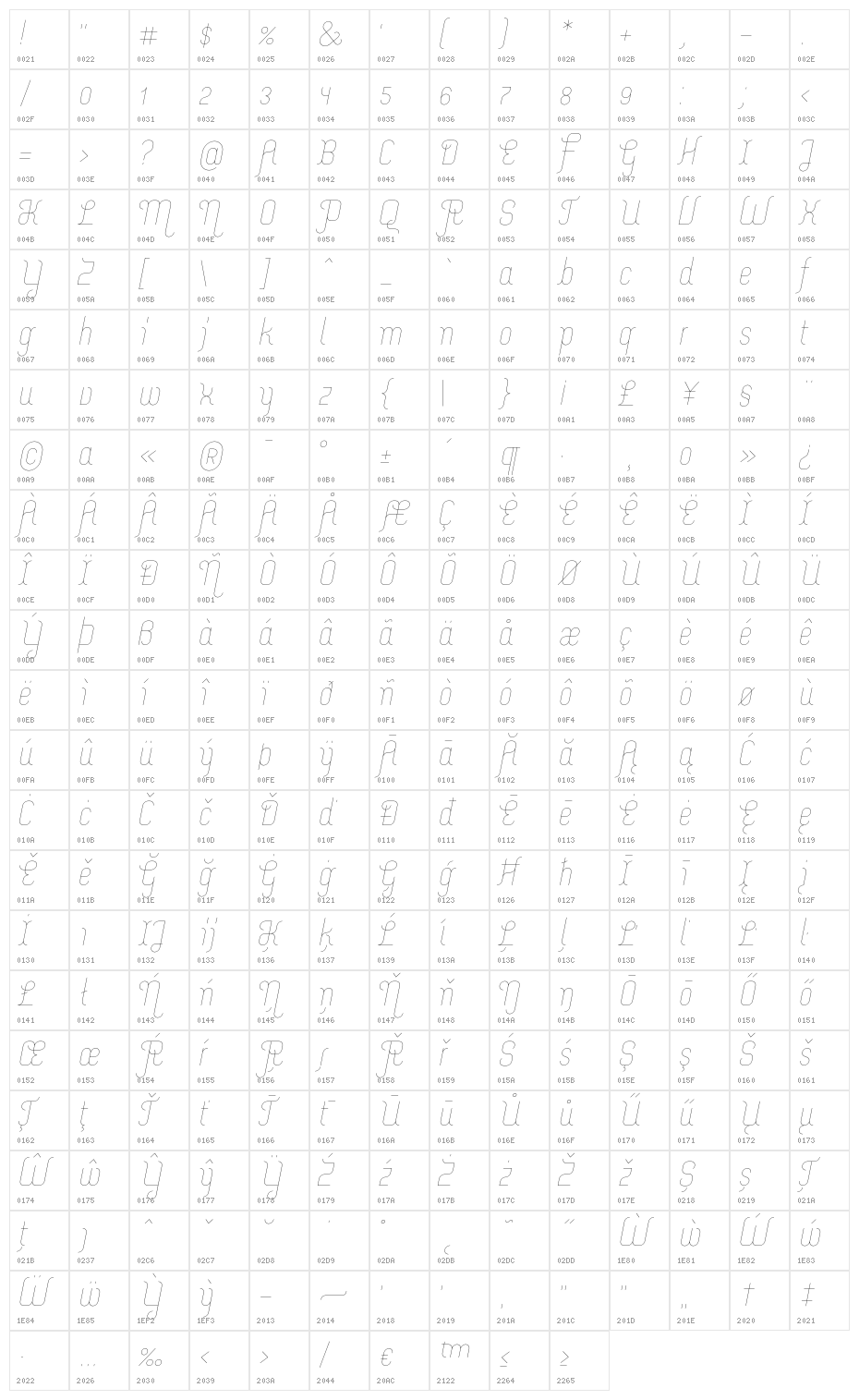 Merijntje ExtraLight Italic Character Map