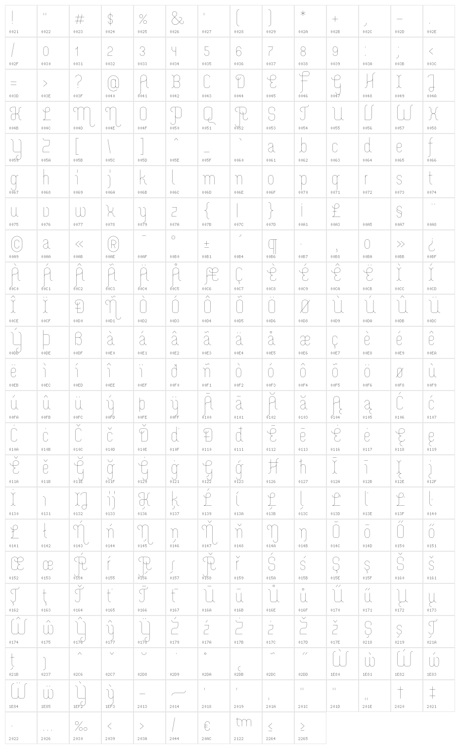 Merijntje ExtraLight Character Map